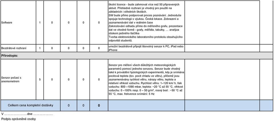 Zobrazení a zaznamenávání dat v reálném čase Zakreslování odhadu přímo do měřeného grafu, prezentace dat ve vhodné formě - grafy, měřidla, tabulky, analýza stiskem jediného tlačítka Tvorba