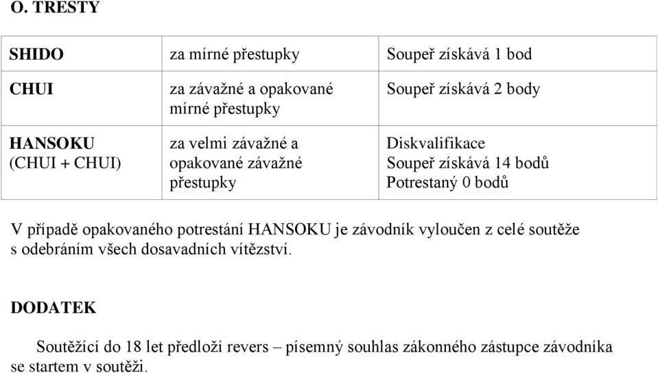 Potrestaný 0 bodů V případě opakovaného potrestání HANSOKU je závodník vyloučen z celé soutěže s odebráním všech