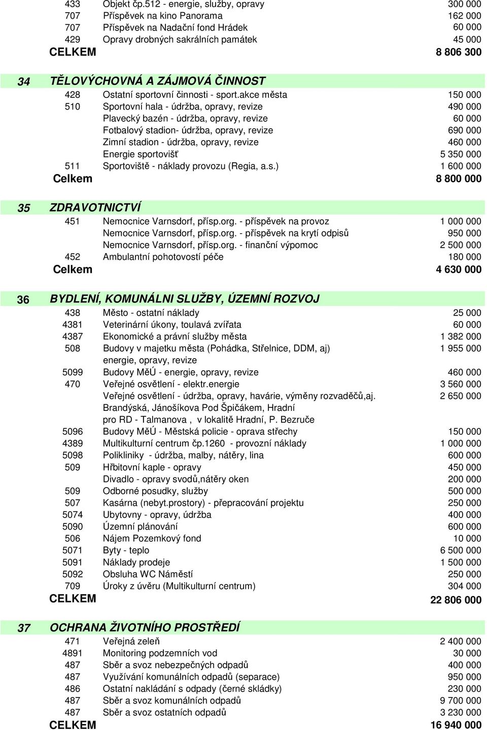 A ZÁJMOVÁ ČINNOST 428 Ostatní sportovní činnosti - sport.