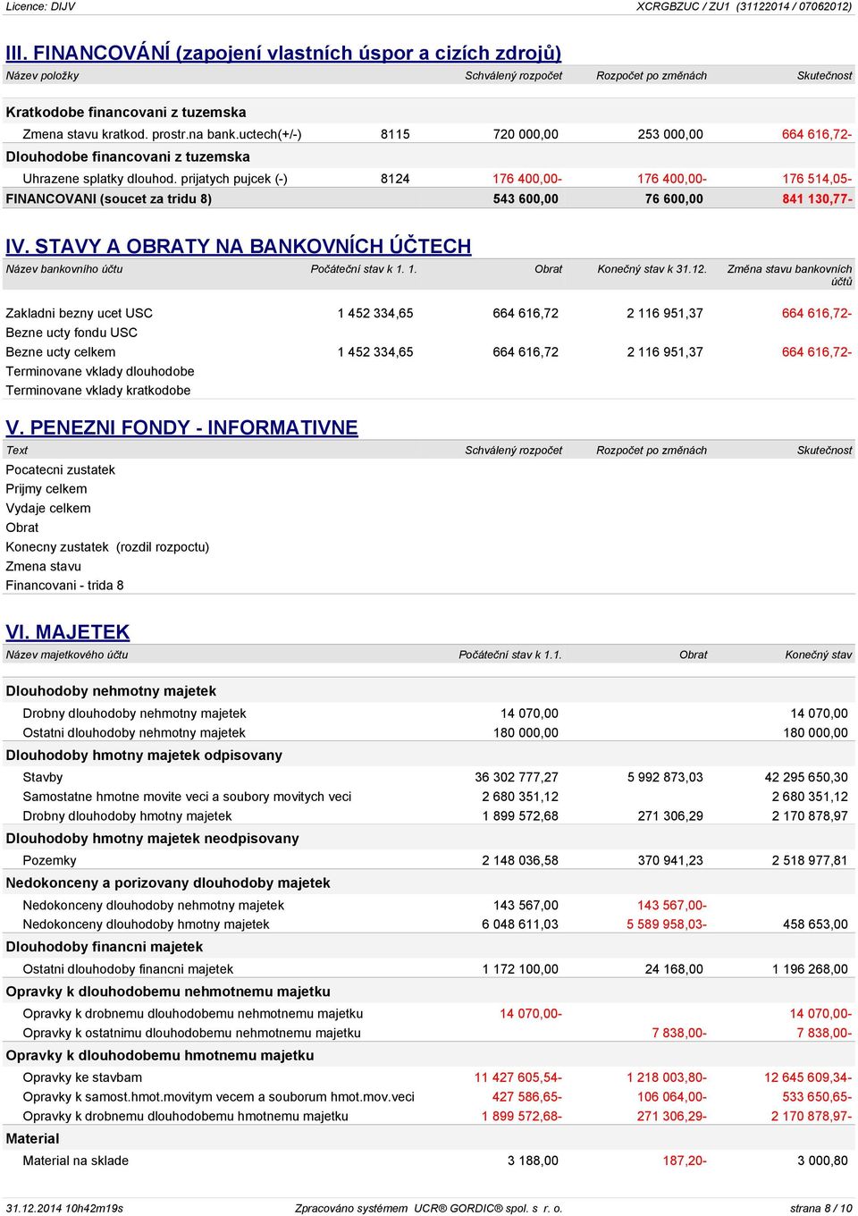 prijatych pujcek (-) 8124 176 400,00-176 400,00-176 514,05- FINANCOVANI (soucet za tridu 8) 543 600,00 76 600,00 841 130,77- IV.