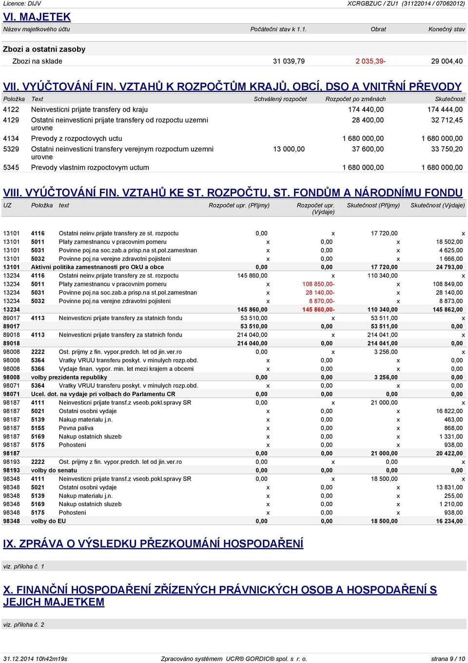 neinvesticni prijate transfery od rozpoctu uzemni urovne 28 400,00 32 712,45 4134 Prevody z rozpoctovych uctu 1 680 000,00 1 680 000,00 5329 Ostatni neinvesticni transfery verejnym rozpoctum uzemni