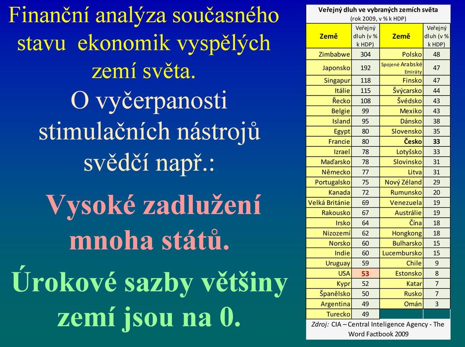 Finsko 47 Itálie 115 Švýcarsko 44 Řecko 108 Švédsko 43 Belgie 99 Mexiko 43 Island 95 Dánsko 38 Egypt 80 Slovensko 35 Francie 80 Česko 33 Izrael 78 Lotyšsko 33 Maďarsko 78 Slovinsko 31 Německo 77