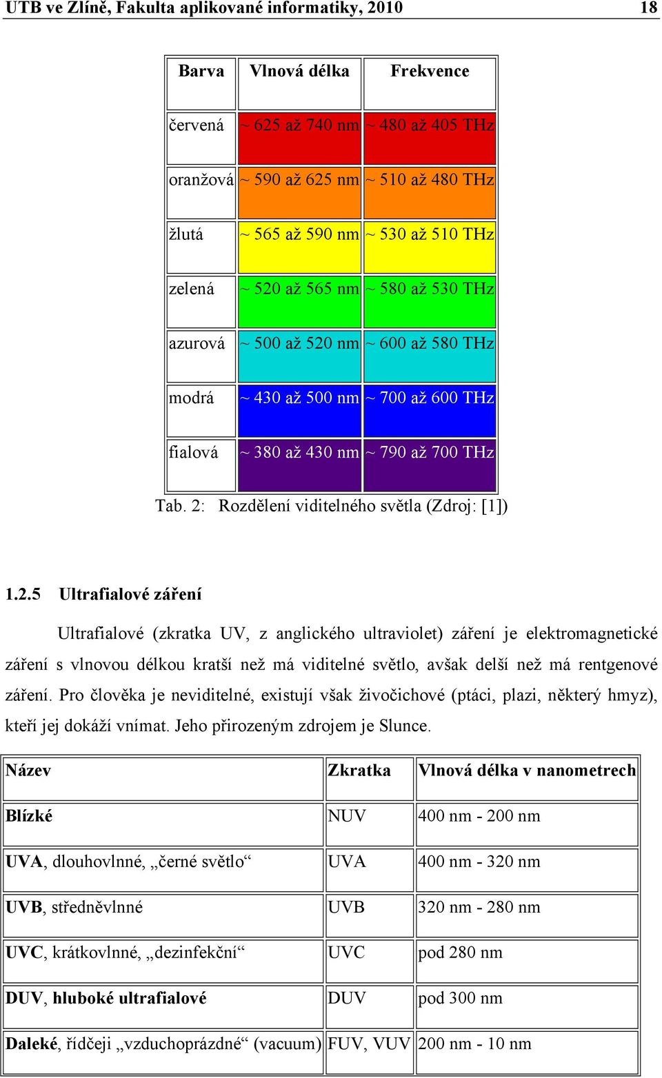 2: Rozdělení viditelného světla (Zdroj: [1]) 1.2.5 Ultrafialové záření Ultrafialové (zkratka UV, z anglického ultraviolet) záření je elektromagnetické záření s vlnovou délkou kratší než má viditelné světlo, avšak delší než má rentgenové záření.