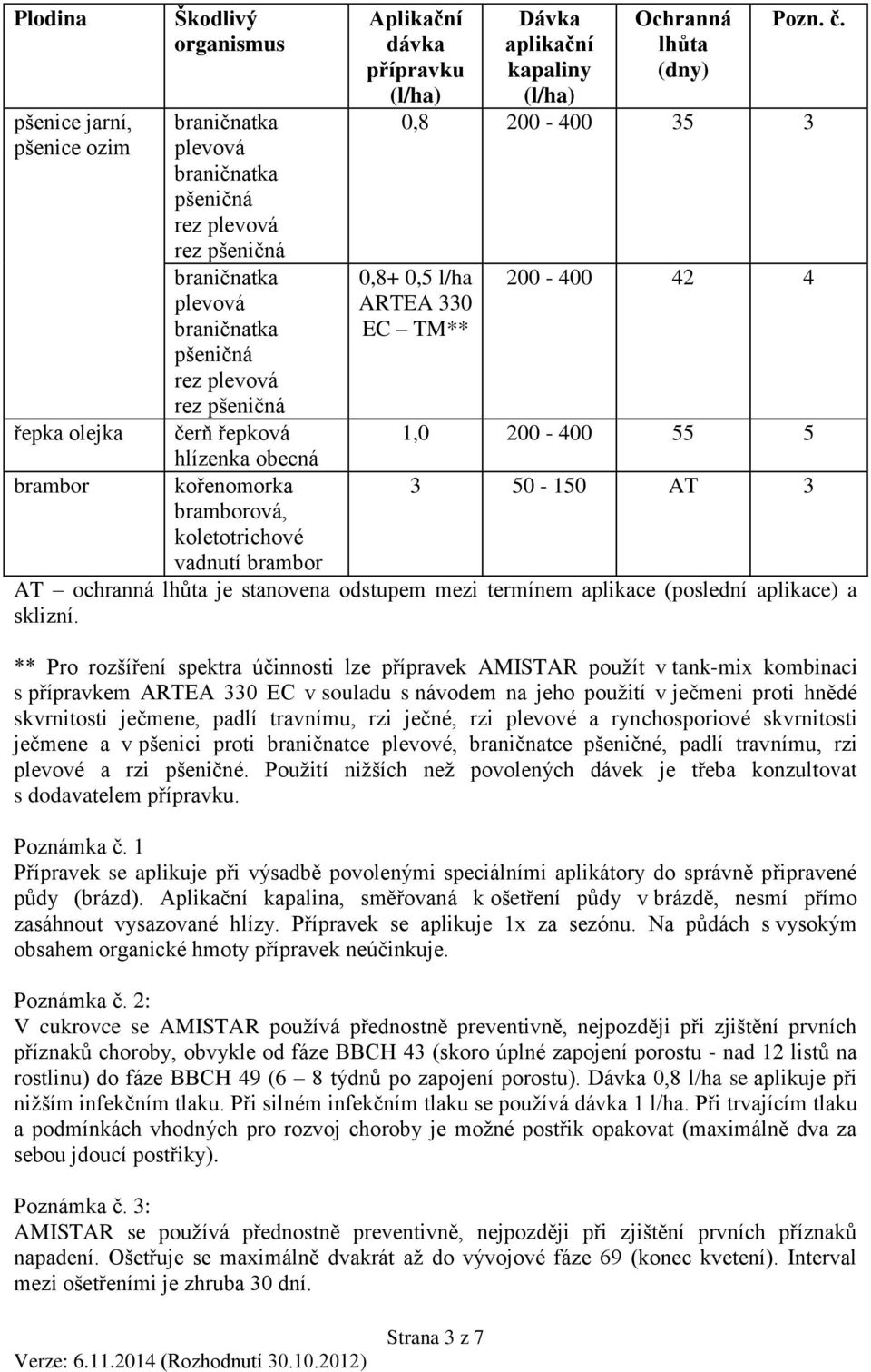 ** Pro rozšíření spektra účinnosti lze přípravek AMISTAR použít v tank-mix kombinaci s přípravkem ARTEA 330 EC v souladu s návodem na jeho použití v ječmeni proti hnědé skvrnitosti ječmene, padlí