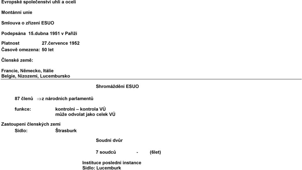 července 1952 Časově omezena: 50 let Členské země: Francie, Německo, Itálie Belgie, Nizozemí, Lucembursko