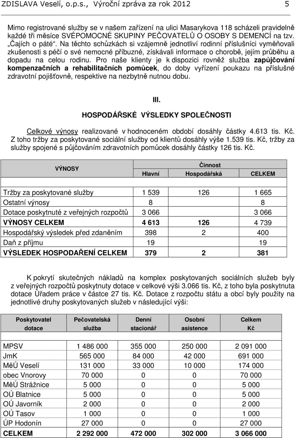 , Výroční zpráva za rok 2012 5 Mimo registrované služby se v našem zařízení na ulici Masarykova 118 scházeli pravidelně každé tři měsíce SVÉPOMOCNÉ SKUPINY PEČOVATELŮ O OSOBY S DEMENCÍ na tzv.