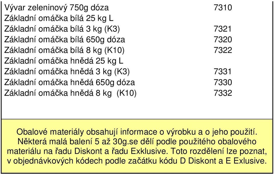 omáčka hnědá 8 kg (K10) 7332 Obalové materiály obsahují informace o výrobku a o jeho použití. Některá malá balení 5 až 30g.