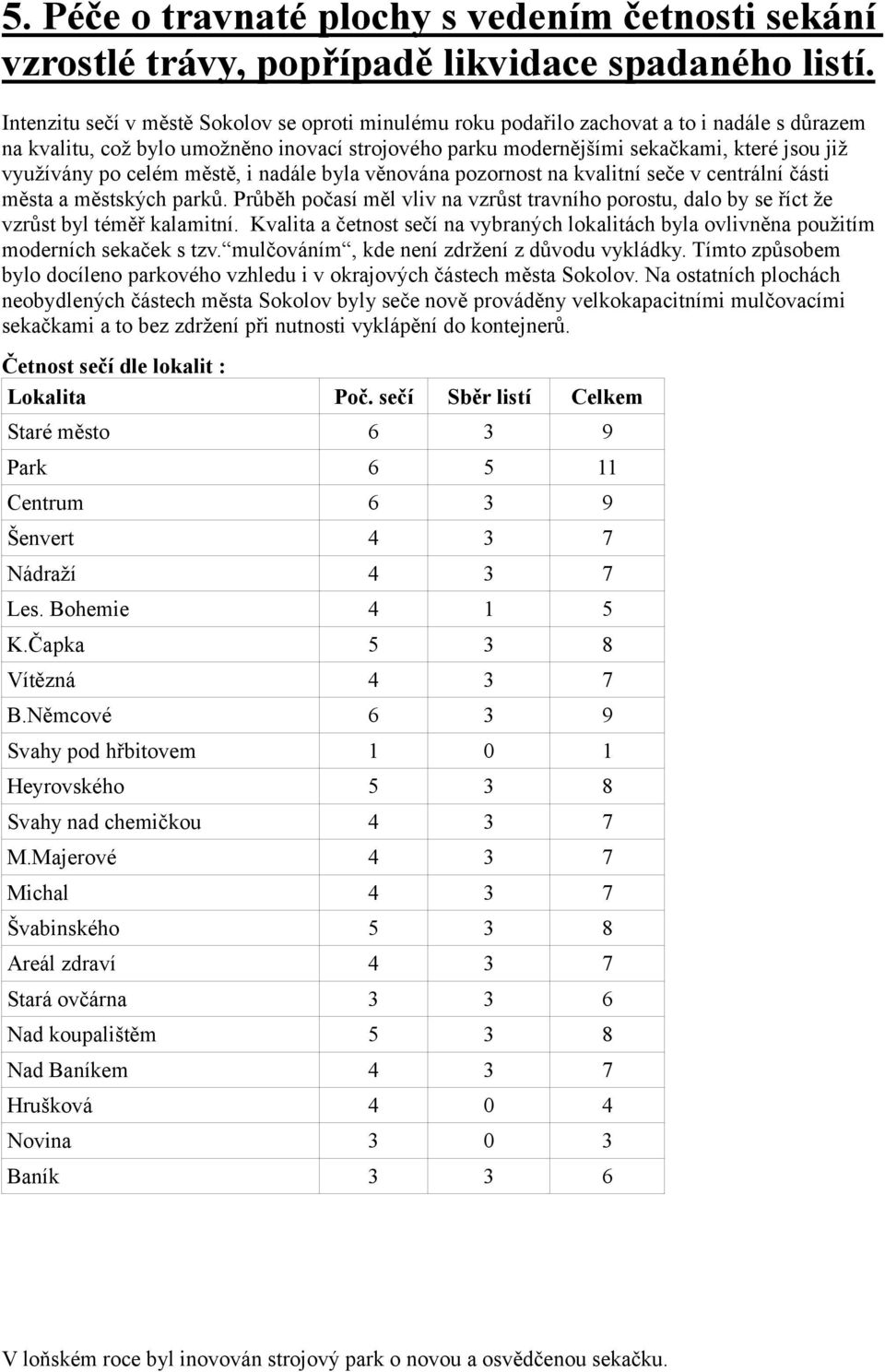 využívány po celém městě, i nadále byla věnována pozornost na kvalitní seče v centrální části města a městských parků.