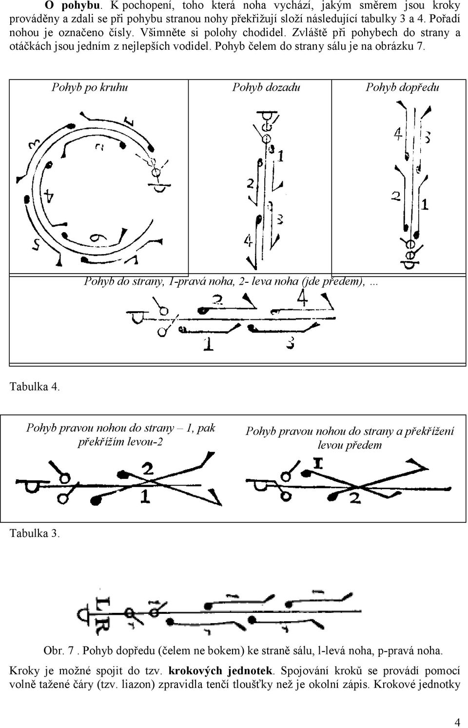 Pohyb po kruhu Pohyb dozadu Pohyb dopředu Pohyb do strany, 1-pravá noha, 2- leva noha (jde předem), Tabulka 4.