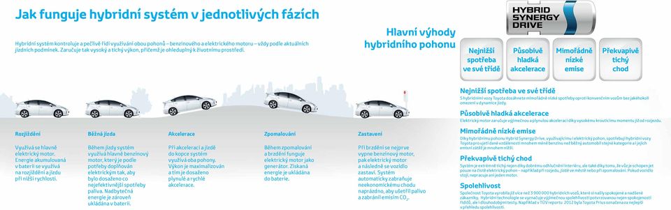 Hlavní výhody hybridního pohonu Nejnižší ve své třídě Působivě hladká akcelerace Mimořádně nízké emise Překvapivě tichý chod Nejnižší ve své třídě S hybridními vozy Toyota dosáhnete mimořádně nízké