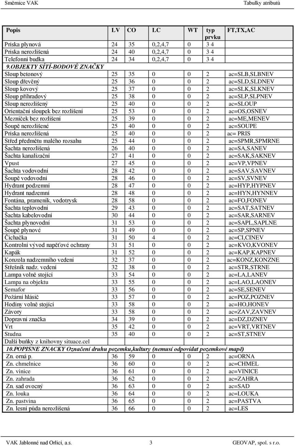 nerozlišený 25 40 0 0 2 ac=sloup Orientační sloupek bez rozlišení 25 53 0 0 2 ac=os,osnev Mezníček bez rozlišení 25 39 0 0 2 ac=me,menev Šoupě nerozlišené 25 40 0 0 2 ac=soupe Priska nerozlišená 25