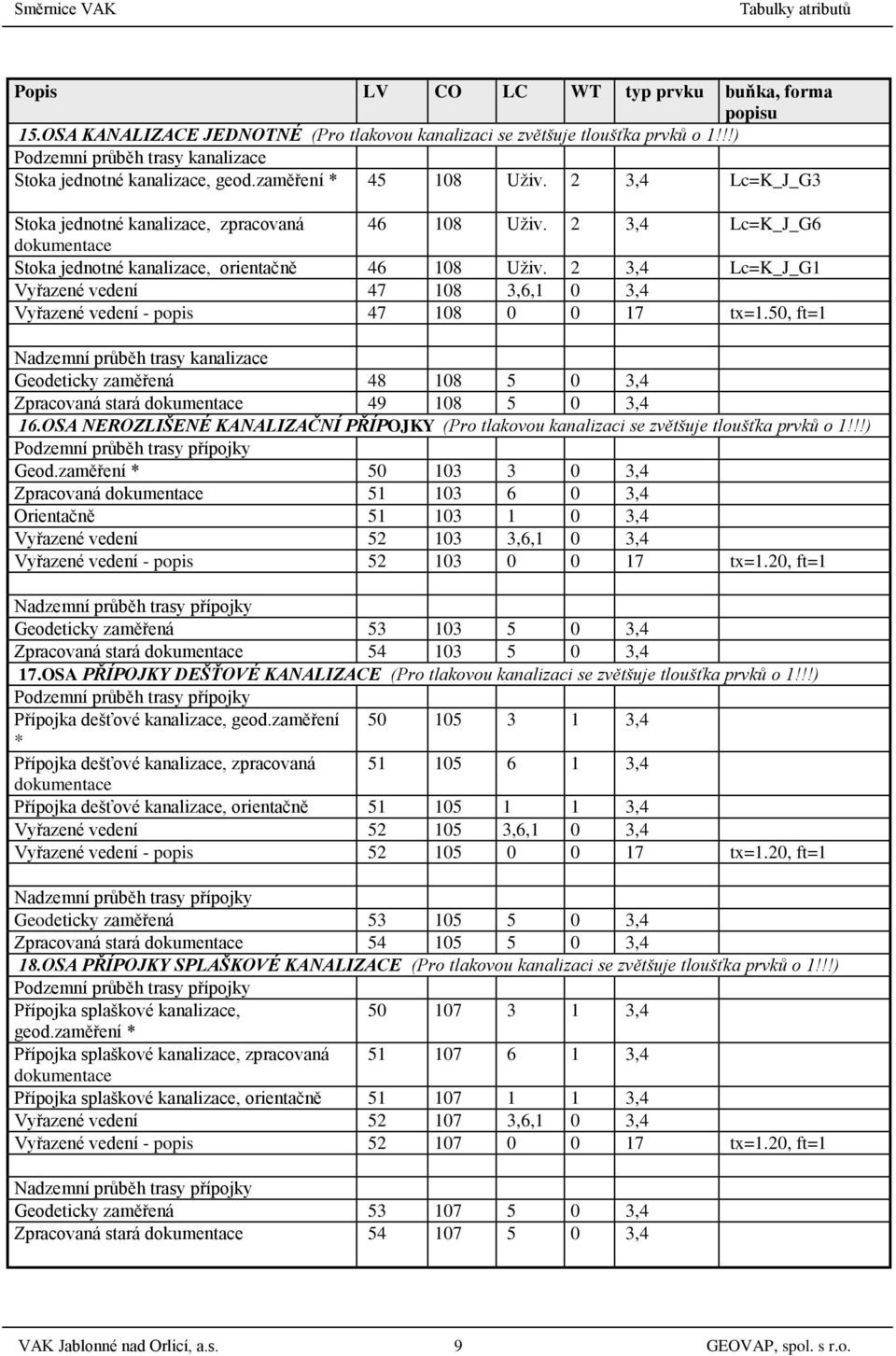 2 3,4 Lc=K_J_G1 Vyřazené vedení 47 108 3,6,1 0 3,4 Vyřazené vedení - popis 47 108 0 0 17 tx=1.