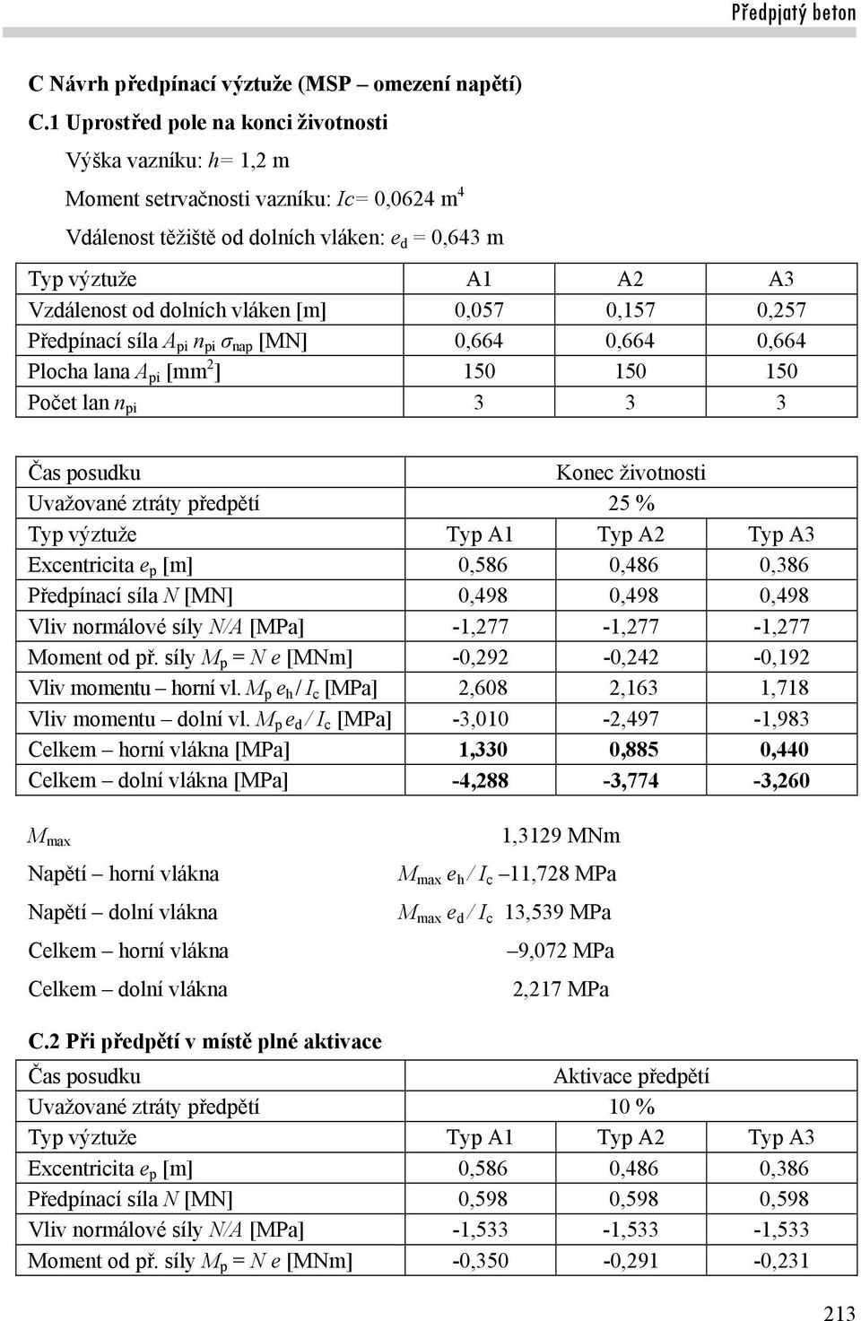 vláken [m] 0,057 0,157 0,257 Předpínací síla A pi n pi σ nap [MN] 0,664 0,664 0,664 Plocha lana A pi [mm 2 ] 150 150 150 Počet lan n pi 3 3 3 Čas posudku Konec životnosti Uvažované ztráty předpětí 25