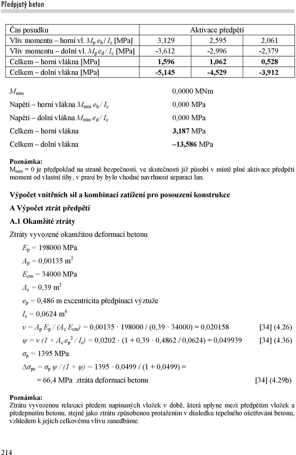 / I c Celkem horní vlákna Celkem dolní vlákna 0,0000 MNm 0,000 MPa 0,000 MPa 3,187 MPa 13,586 MPa M min = 0 je předpoklad na straně bezpečnosti, ve skutečnosti již působí v místě plné aktivace