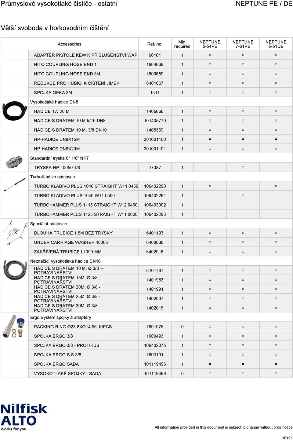 Standardní tryska 0 1/8 NPT TRYSKA HP - 0050 1/8 17387 1 TurboKladivo nástavce TURBO KLADIVO PLUS 1040 STRAIGHT W11 0450 106402290 1 TURBO KLADIVO PLUS 1040 W11 0500 106402291 1 TURBOHAMMER PLUS 1115