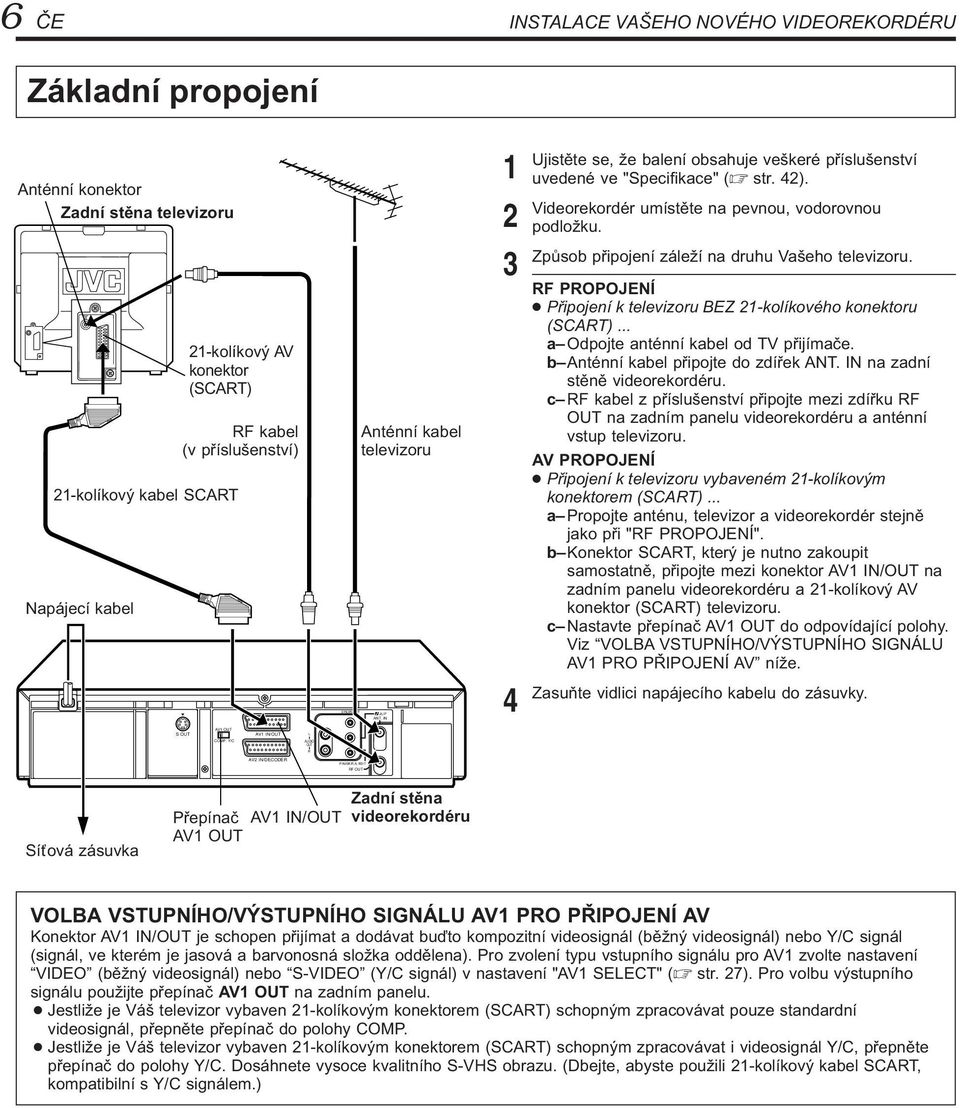 EDIT JLIP 6 ČE INSTALACE VAŠEHO NOVÉHO VIDEOREKORDÉRU Základní propojení Anténní konektor Zadní stěna televizoru -kolíkový kabel SCART Napájecí kabel -kolíkový AV konektor (SCART) RF kabel (v