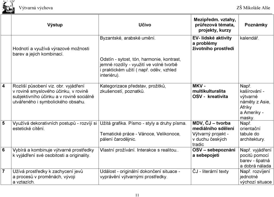 4 Rozliší působení viz. obr. vyjádření v rovině smyslového účinku, v rovině subjektivního účinku a v rovině sociálně utvářeného i symbolického obsahu.