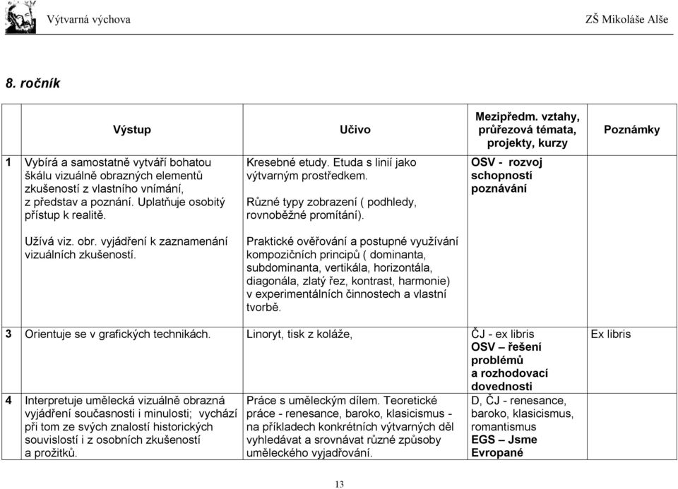 Praktické ověřování a postupné využívání kompozičních principů ( dominanta, subdominanta, vertikála, horizontála, diagonála, zlatý řez, kontrast, harmonie) v experimentálních činnostech a vlastní