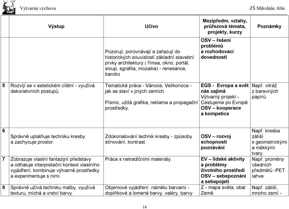 Písmo, užitá grafika, reklama a propagační prostředky. EGS - Evropa a svět nás zajímá Výtvarný projekt - Cestujeme po Evropě OSV kooperace a kompetice Např. vitráž z barevných papírů.