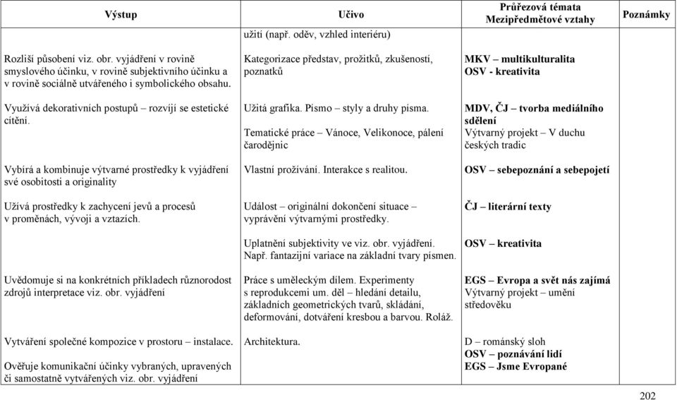 Kategorizace představ, prožitků, zkušeností, poznatků MKV multikulturalita OSV - kreativita Využívá dekorativních postupů rozvíjí se estetické cítění. Užitá grafika. Písmo styly a druhy písma.