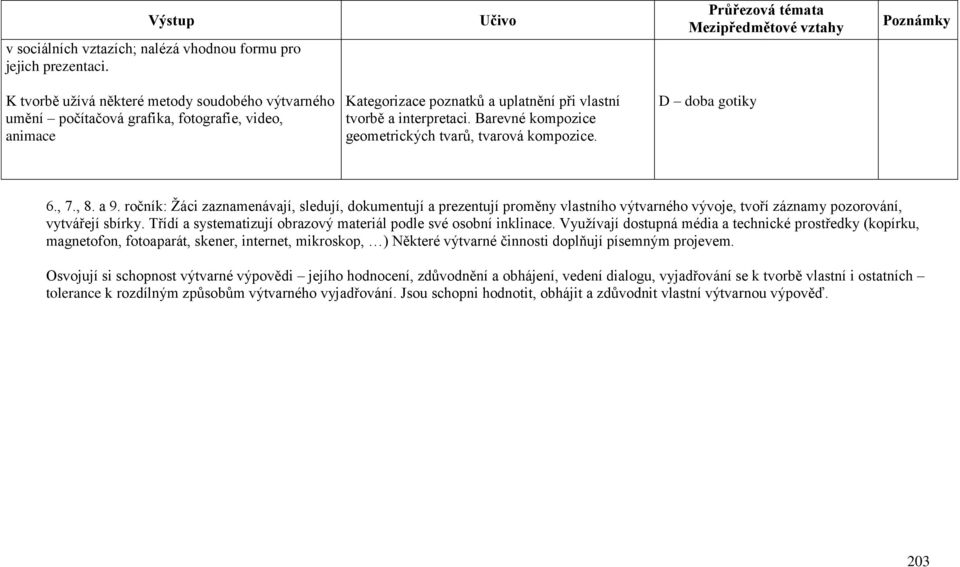 interpretaci. Barevné kompozice geometrických tvarů, tvarová kompozice. D doba gotiky 6., 7., 8. a 9.