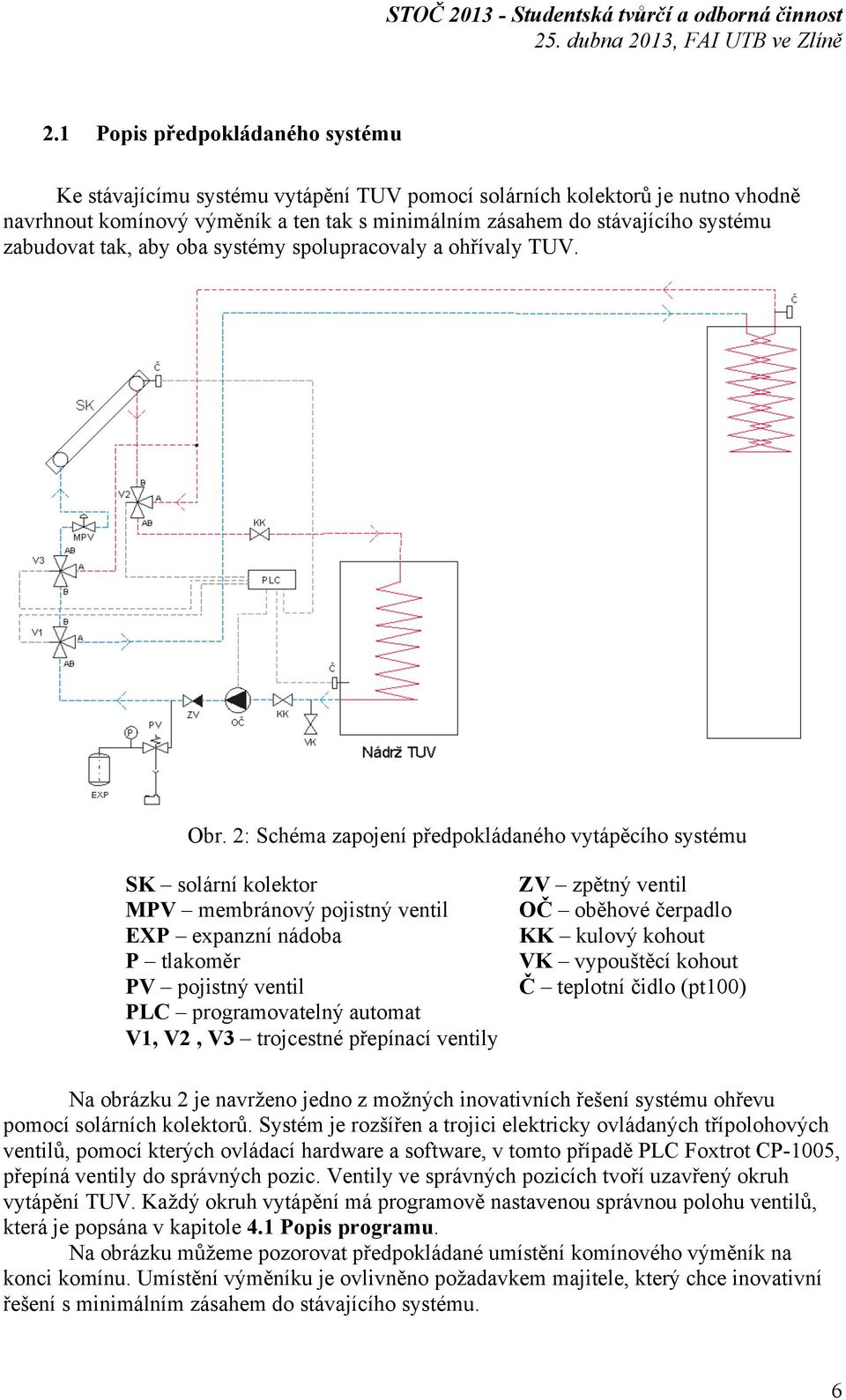 2: Schéma zapojení předpokládaného vytápěcího systému SK solární kolektor MPV membránový pojistný ventil EXP expanzní nádoba P tlakoměr PV pojistný ventil PLC programovatelný automat V1, V2, V3