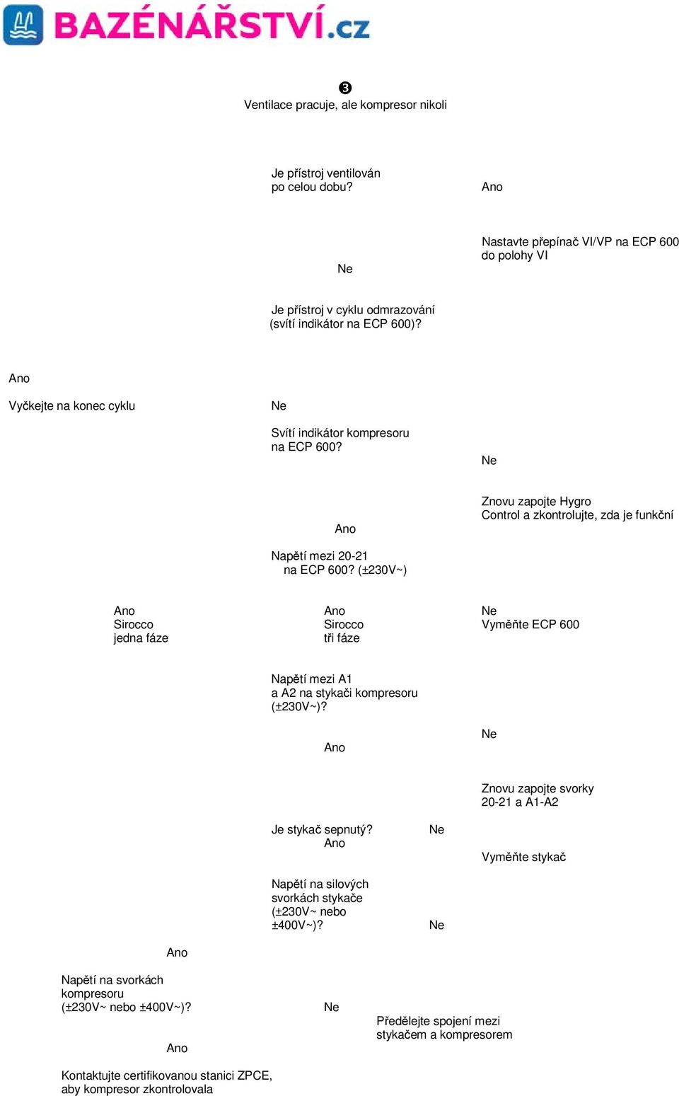 (±230V~) Ano Ano Ne Sirocco Sirocco Vyměňte ECP 600 jedna fáze tři fáze Napětí mezi A1 a A2 na stykači kompresoru (±230V~)? Ano Ne Je stykač sepnutý?