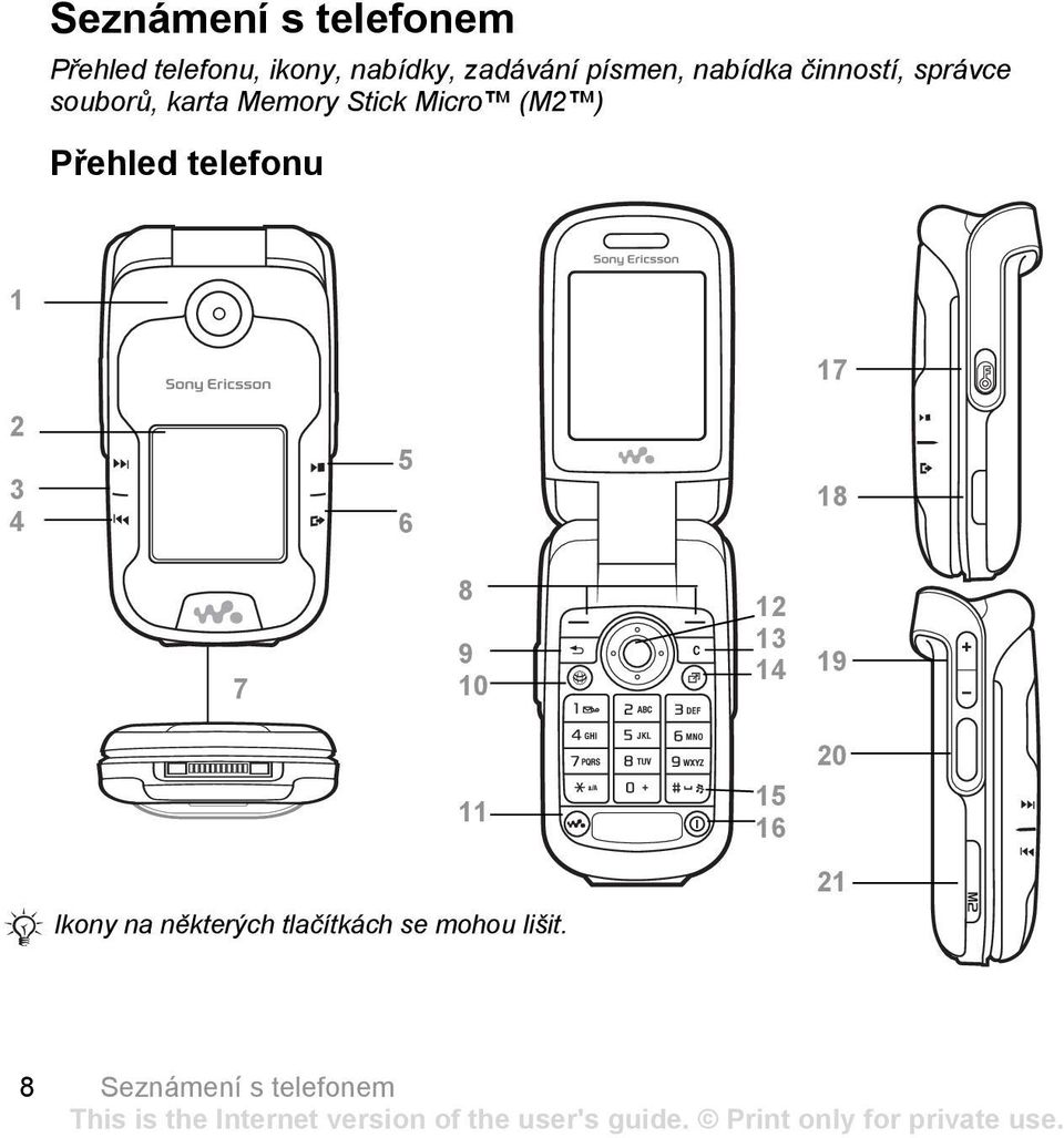 (M2 ) Přehled telefonu 1 2 3 4 5 6 17 18 7 8 9 10 12 13 14 19 11