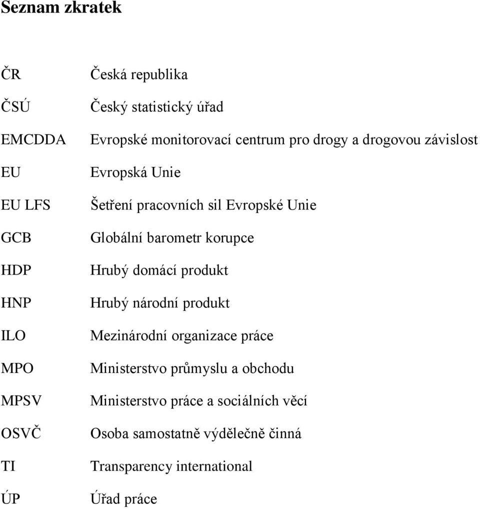 Globální barometr korupce Hrubý domácí produkt Hrubý národní produkt Mezinárodní organizace práce Ministerstvo