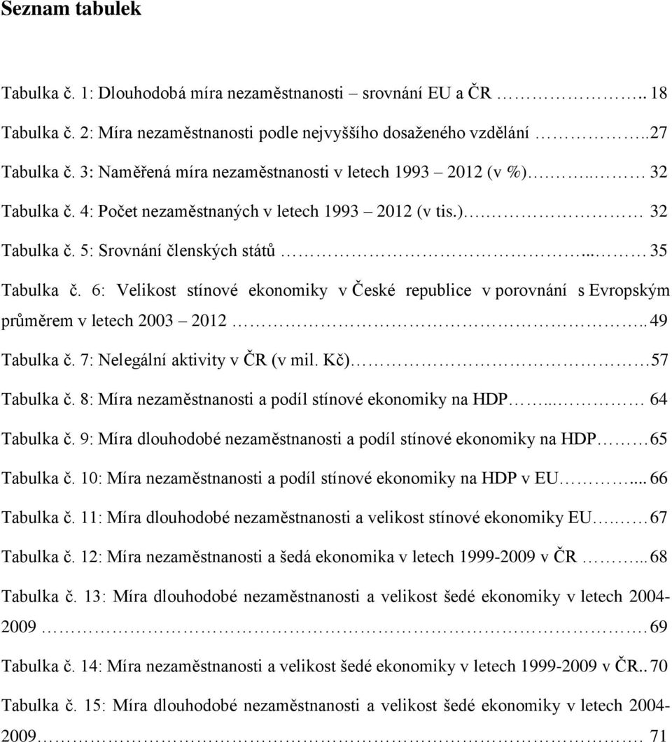 6: Velikost stínové ekonomiky v České republice v porovnání s Evropským průměrem v letech 2003 2012.. 49 Tabulka č. 7: Nelegální aktivity v ČR (v mil. Kč) 57 Tabulka č.