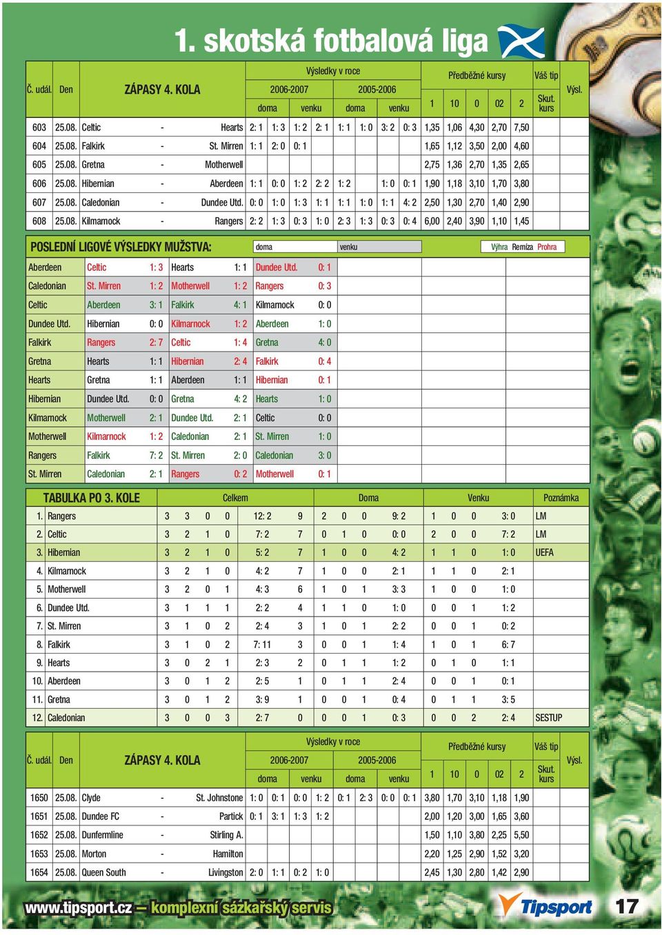 08. Caledonian - Dundee Utd. 0: 0 1: 0 1: 3 1: 1 1: 1 1: 0 1: 1 4: 2 2,50 1,30 2,70 1,40 2,90 608 25.08. Kilmarnock - Rangers 2: 2 1: 3 0: 3 1: 0 2: 3 1: 3 0: 3 0: 4 6,00 2,40 3,90 1,10 1,45 Aberdeen Celtic 1: 3 Hearts 1: 1 Dundee Utd.