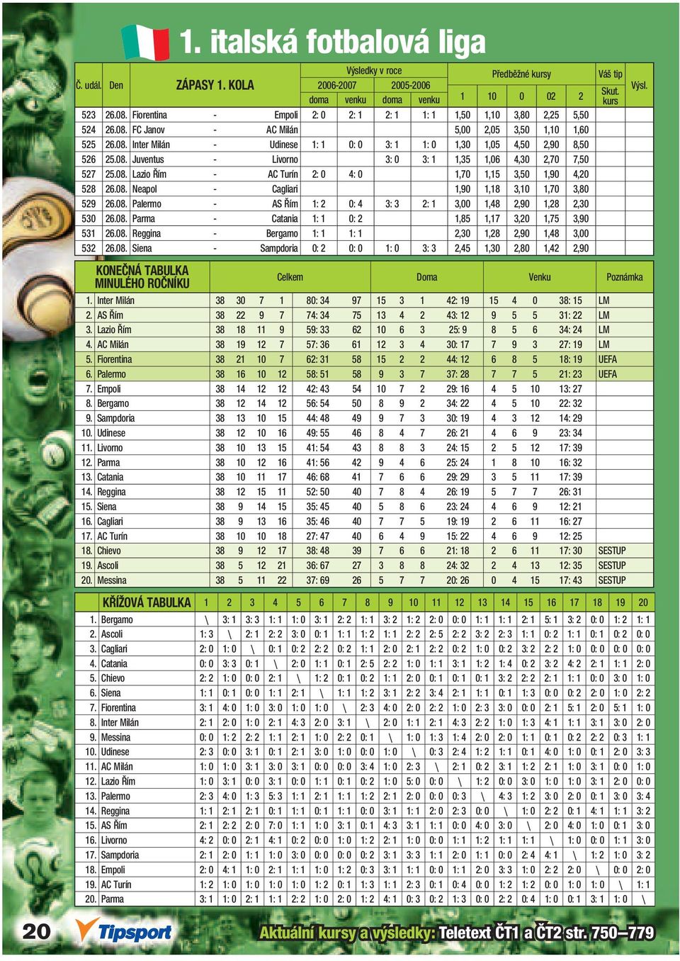 08. Neapol - Cagliari 1,90 1,18 3,10 1,70 3,80 529 26.08. Palermo - AS Řím 1: 2 0: 4 3: 3 2: 1 3,00 1,48 2,90 1,28 2,30 530 26.08. Parma - Catania 1: 1 0: 2 1,85 1,17 3,20 1,75 3,90 531 26.08. Reggina - Bergamo 1: 1 1: 1 2,30 1,28 2,90 1,48 3,00 532 26.