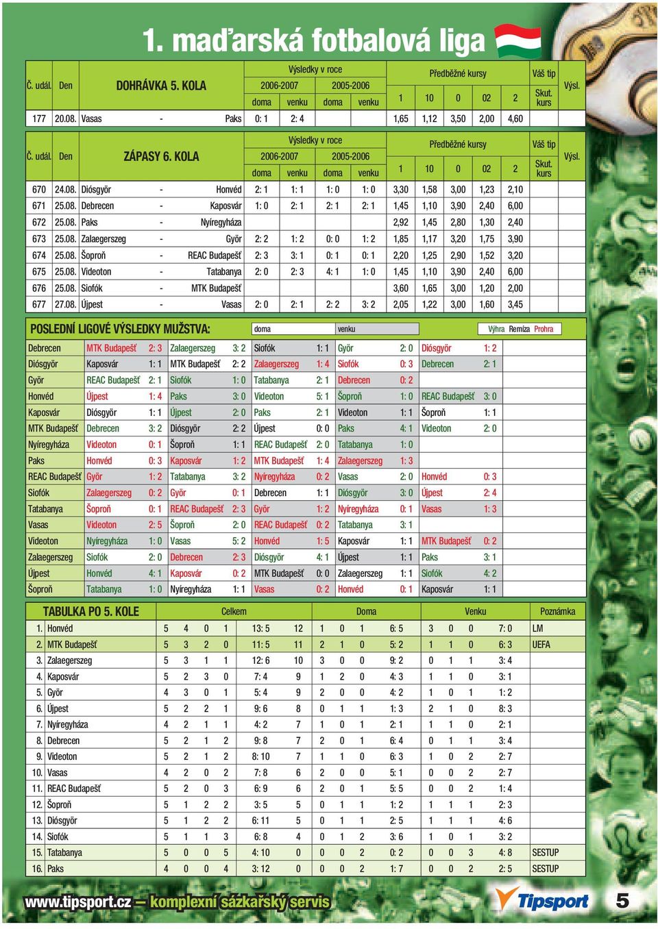 08. Paks - Nyíregyháza 2,92 1,45 2,80 1,30 2,40 673 25.08. Zalaegerszeg - Györ 2: 2 1: 2 0: 0 1: 2 1,85 1,17 3,20 1,75 3,90 674 25.08. Šoproň - REAC Budapešť 2: 3 3: 1 0: 1 0: 1 2,20 1,25 2,90 1,52 3,20 675 25.