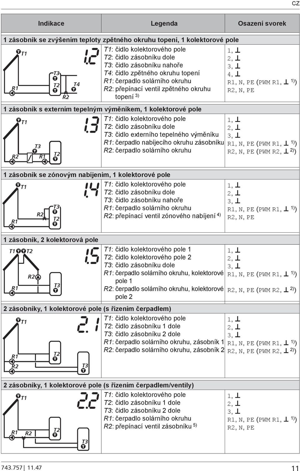 výměníkem, 1 kolektorové pole T1: čidlo kolektorového pole T1 1, T2: čidlo zásobníku dole 2, T3: čidlo externího tepelného výměníku 3, R1: čerpadlo nabíjecího okruhu zásobníku T3 R1, N, PE (PWM R1,