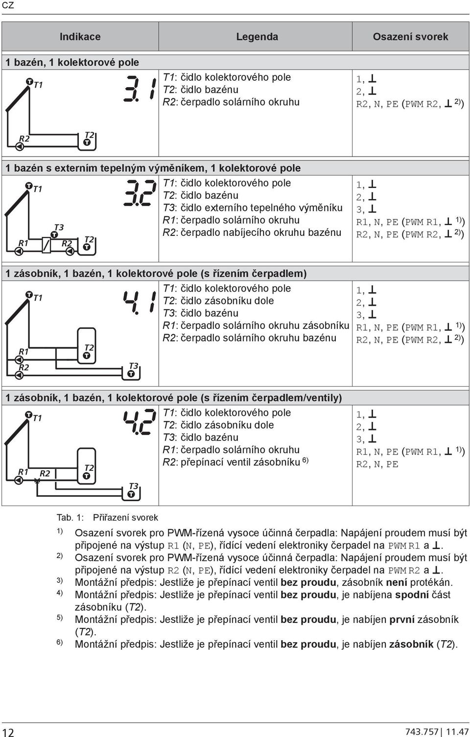 R1 R2 T2 1, 2, 3, R1, N, PE (PWM R1, 1) ) R2, N, PE (PWM R2, 2) ) 1 zásobník, 1 bazén, 1 kolektorové pole (s řízením čerpadlem) R1 R2 T1 T2 T3 T1: čidlo kolektorového pole T2: čidlo zásobníku dole