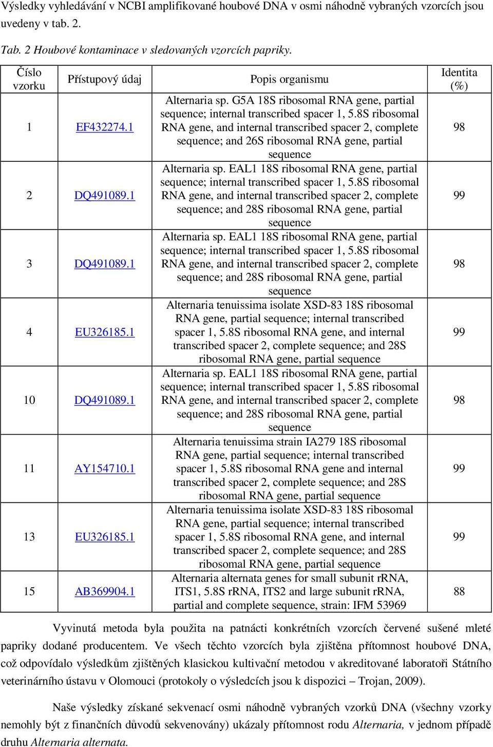 G5A 18S ribosomal RNA gene, partial sequence; internal transcribed spacer 1, 5.