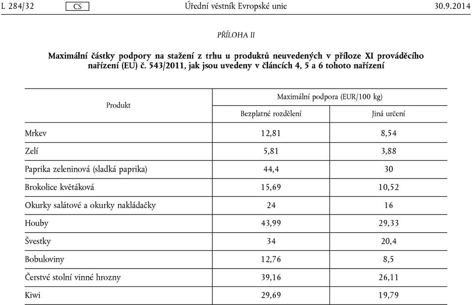 543/2011, jak jsou uvedeny v článcích 4, 5 a 6 tohoto nařízení Produkt Bezplatné rozdělení Maximální podpora (EUR/100 kg) Jiná určení