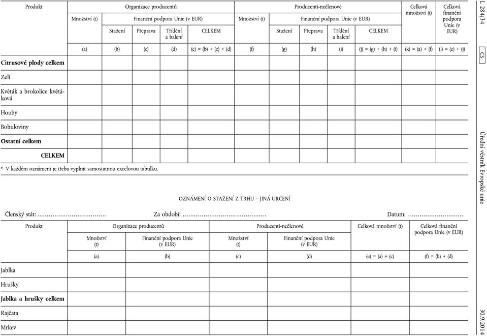 CELKEM Stažení Přeprava Třídění a balení CELKEM Celková finanční podpora Unie (v EUR) (a) (b) (c) (d) (e) = (b) + (c) + (d) (f) (g) (h) (i) (j) = (g) + (h) + (i) (k) = (a) + (f) (l) = (e) + (j)