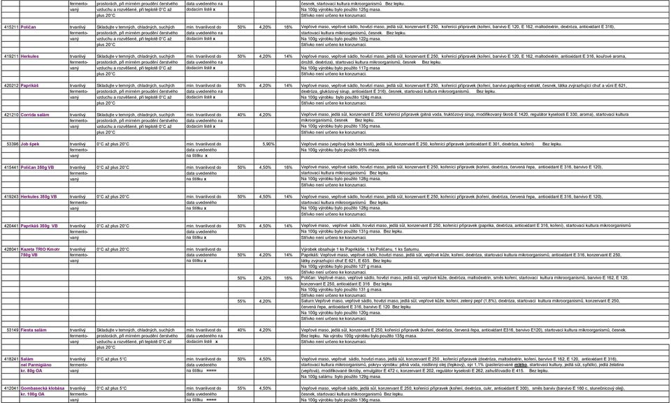 trvanlivost do 50% 4,20% 16% Vepřové maso, vepřové sádlo, hovězí maso, jedlá sůl, konzervant E 250, kořenící přípravek (koření, barvivo E 120, E 162, maltodextrin, dextróza, antioxidant E 316),