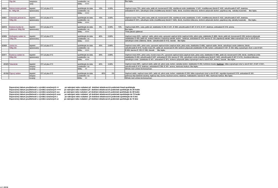 100g OA opracovaný uvedeného na antioxidant E 301), zahušťující směs (modifikovaný škrob E 1420), škrob, živočišná bílkovina, kořenící přípravek (koření, paprikový olej, extrakty kvasinek) štítku