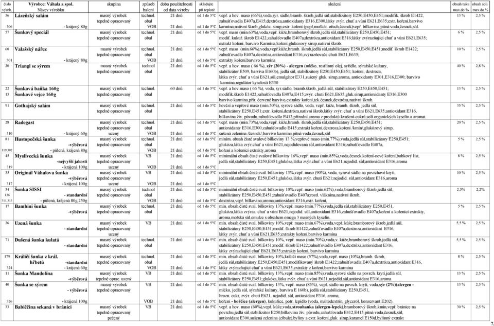 škrob E1422, 13 % 2,5 % obal zahušťovadla E407a,E415;dextróza,antioxidanty E316,E300,látky zvýr. chuť a vůni E621,E635;extr.