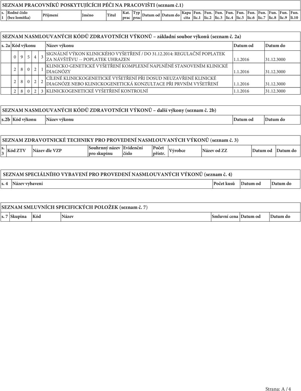 2a Kód výkonu Název výkonu Datum od Datum do 0 9 5 4 3 2 8 0 2 1 2 8 0 2 2 SIGNÁLNÍ VÝKON KLINICKÉHO VYŠETŘENÍ / DO 31.12.