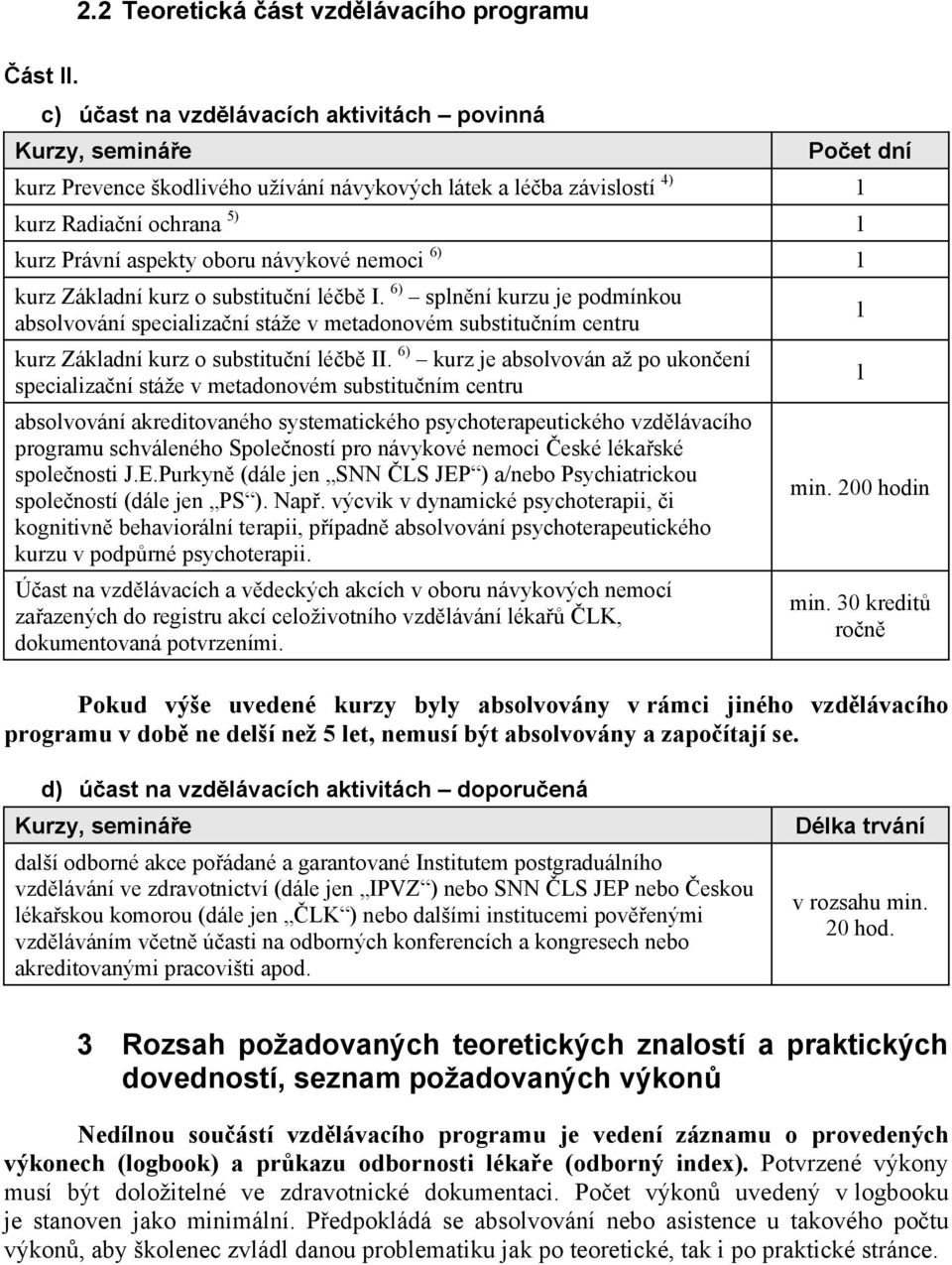 návykové nemoci 6) kurz Základní kurz o substitu ní lé b I. 6) spln ní kurzu je podmínkou absolvování specializa ní stáže v metadonovém substitu ním centru kurz Základní kurz o substitu ní lé b II.