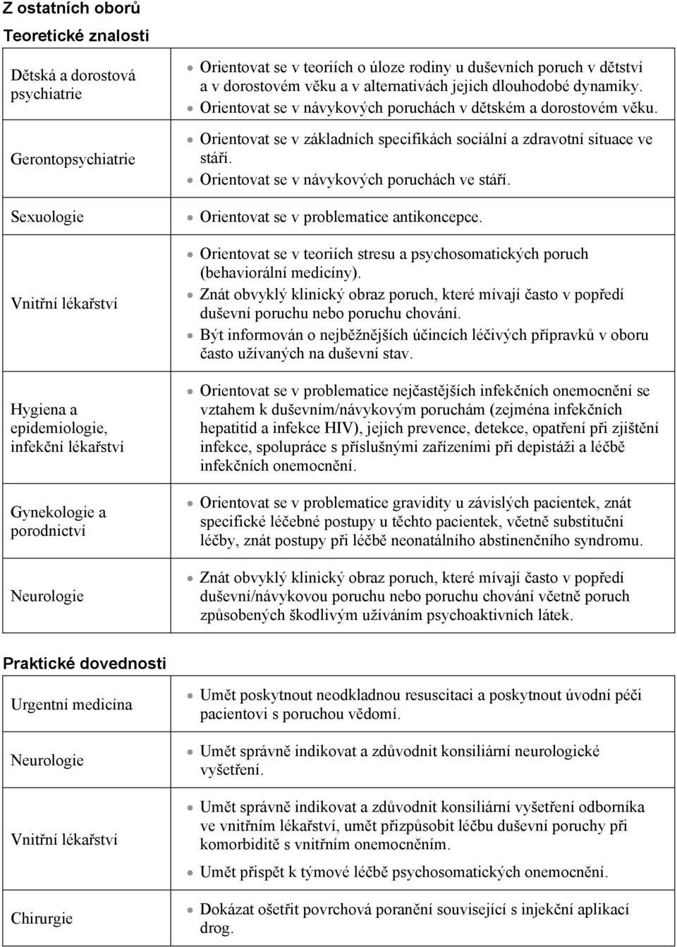 Orientovat se v základních specifikách sociální a zdravotní situace ve stá í. Orientovat se v návykových poruchách ve stá í. Orientovat se v problematice antikoncepce.