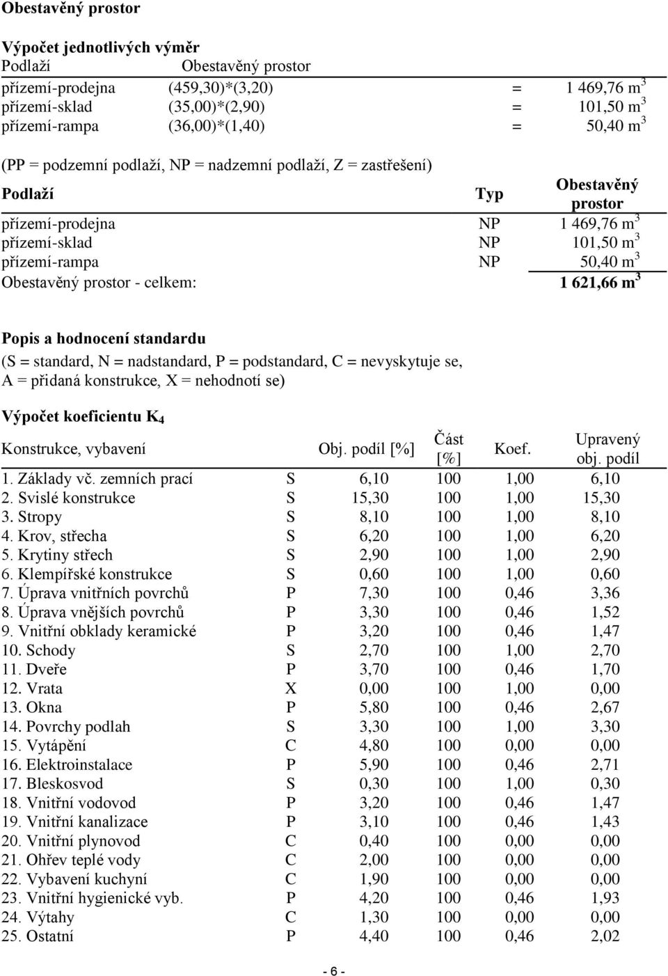 prostor - celkem: 1 621,66 m 3 Popis a hodnocení standardu (S = standard, N = nadstandard, P = podstandard, C = nevyskytuje se, A = přidaná konstrukce, X = nehodnotí se) Výpočet koeficientu K 4