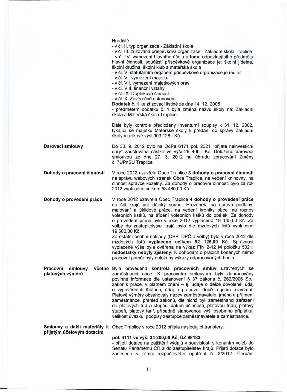 statutárním orgánem příspěvkové organizace je ředitel - v čl. VI. vymezení majetku - v čl. VII. vymezení majetkových práv - v čl. VIII. finanční vztahy - v čl. IX. Doplňková činnost - v čl. X.