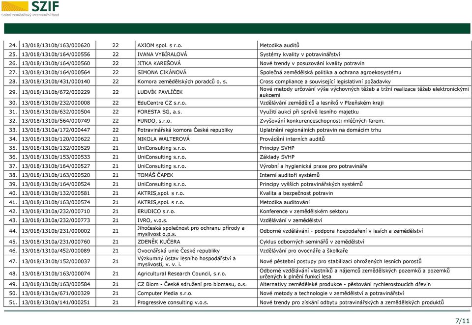 13/018/1310b/431/000140 22 Komora zemědělských poradců o. s. Cross compliance a související legislativní požadavky 29.