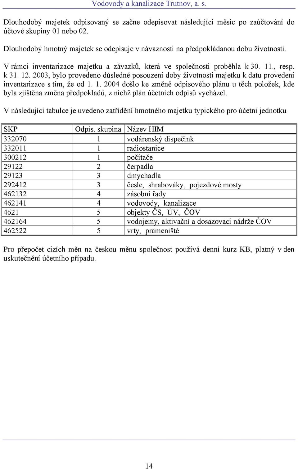 2003, bylo provedeno důsledné posouzení doby životnosti majetku k datu provedení inventarizace s tím, že od 1.