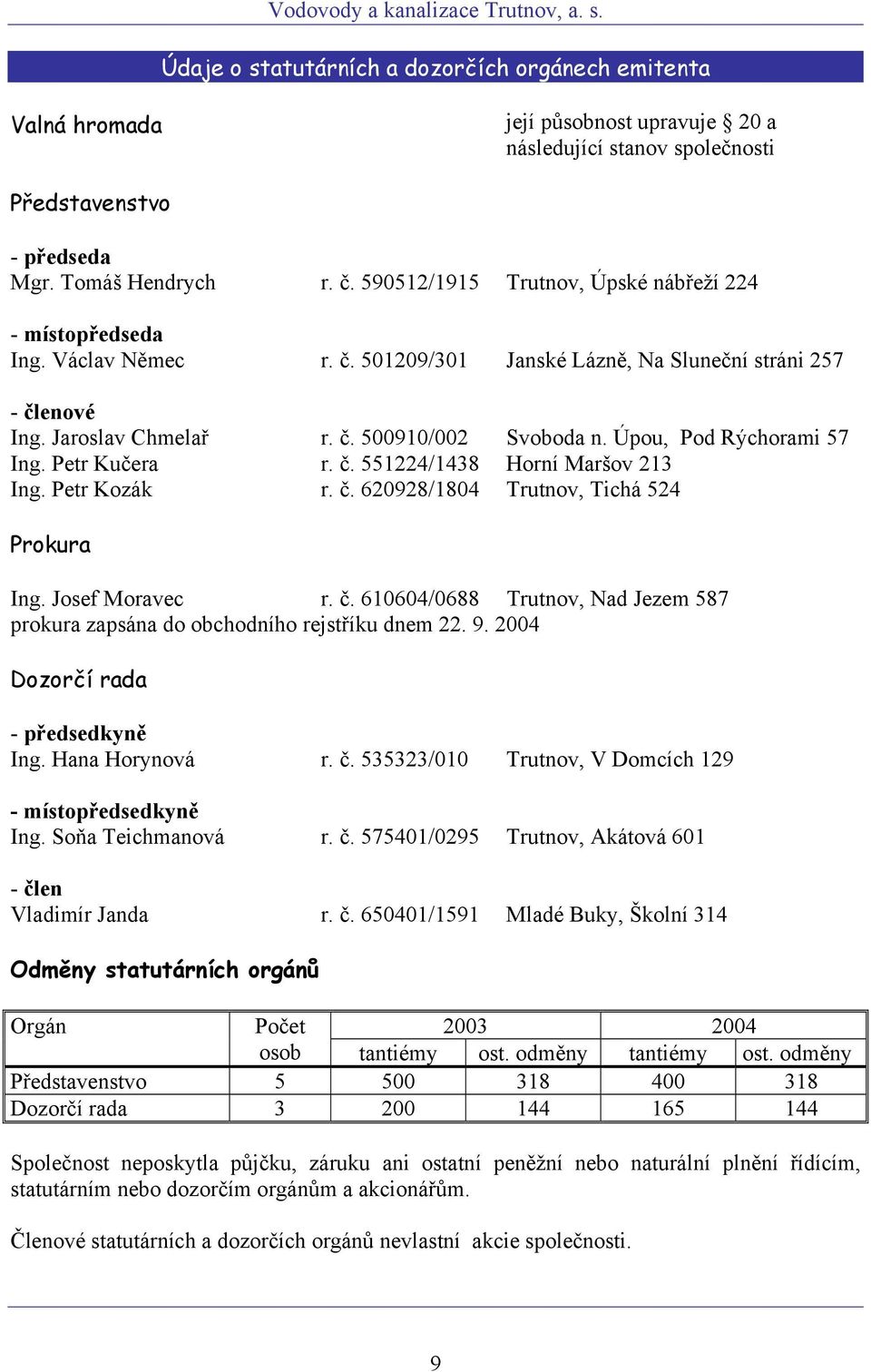 Úpou, Pod Rýchorami 57 Ing. Petr Kučera r. č. 551224/1438 Horní Maršov 213 Ing. Petr Kozák r. č. 620928/1804 Trutnov, Tichá 524 Prokura Ing. Josef Moravec r. č. 610604/0688 Trutnov, Nad Jezem 587 prokura zapsána do obchodního rejstříku dnem 22.