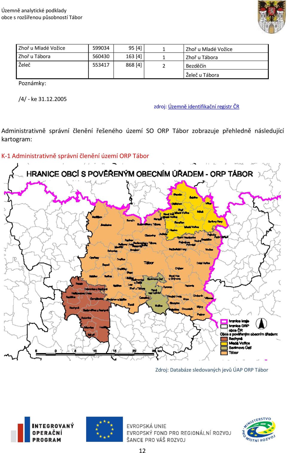 2005 zdroj: Územně identifikačníregistr Č R Administrativně správní členění řešeného území SO ORP Tábor